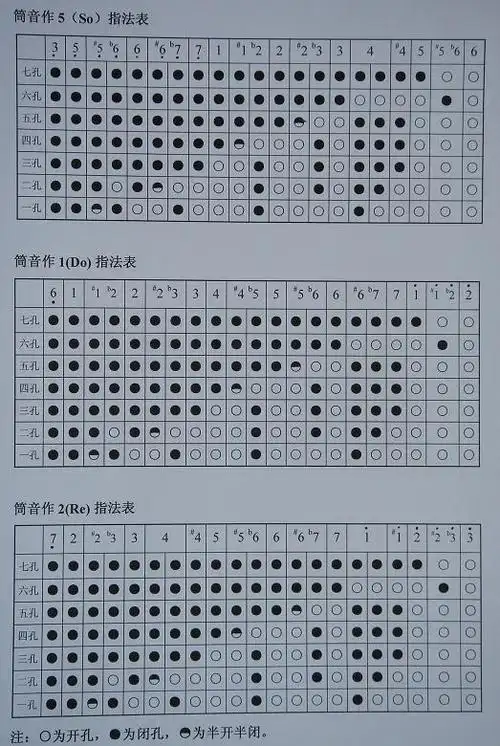 教程,比如:《葫芦丝 巴乌实用教程》(这本书是李春华编著的,封面