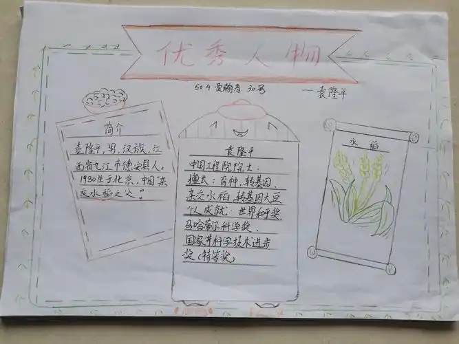 "优秀人物"手抄报(504班20201025)