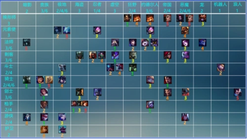 云顶之弈9.14版本 恶魔登顶刺客削弱 4游侠羁绊迎来春天_阵容