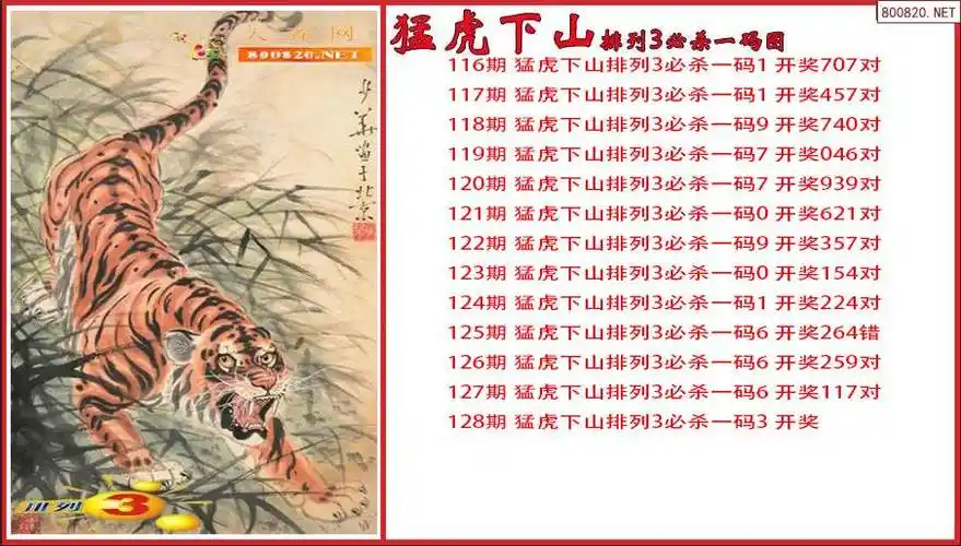 猛虎下山2022128期排列3必杀一码图原创
