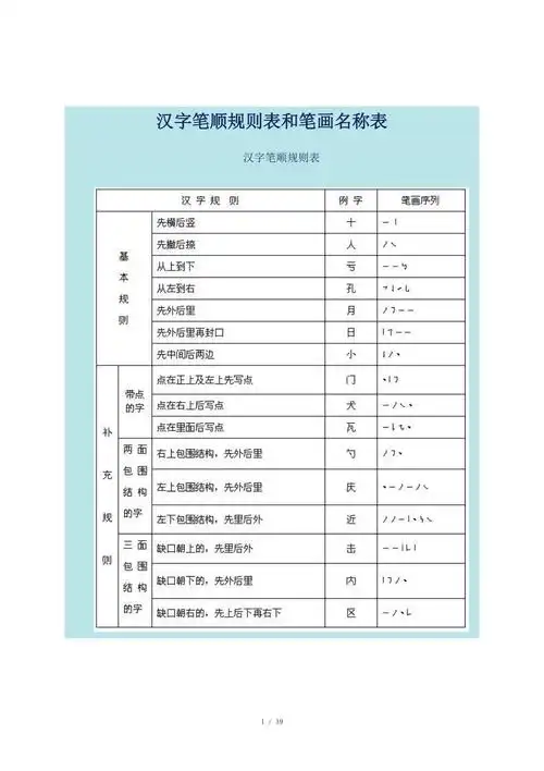 汉字笔顺规则表和笔画名称表(可打印)