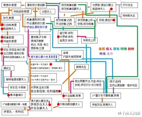[傲慢与偏见]尘世玫瑰