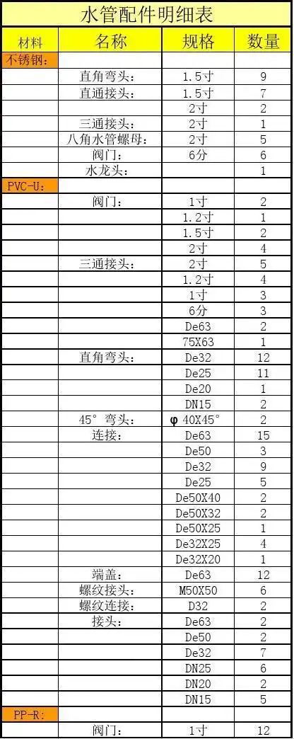 水管配件明细表