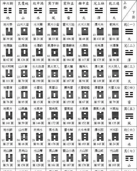 摇铜钱算卦是六爻吗