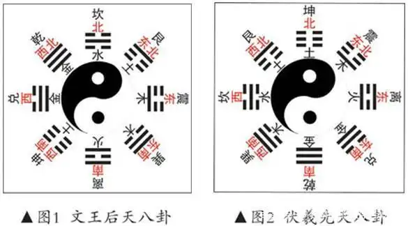 先天八卦与后天八卦