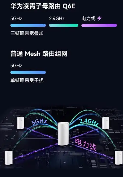 华为凌霄子母路由 q6e 开启预定,到手 499 元