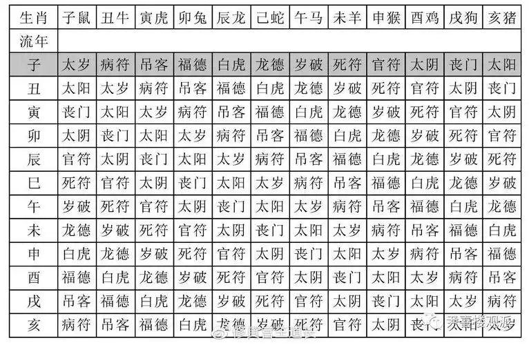十二生肖流年神煞吉凶及化解