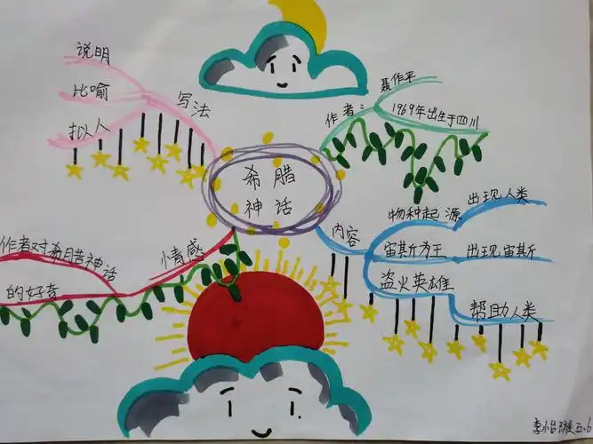 2016级6班——读书思维导图