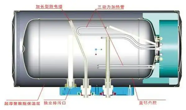 你不能不知道的电热水器知识