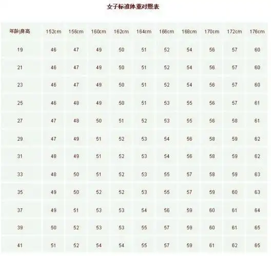 完美女神标准身高体重三围公开 女明星中哪些是完美女神