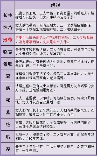 解析周易算命生辰八字婚姻法