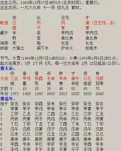 八字看配偶:从八字看配偶长相和能力_八字格局_生辰八字网