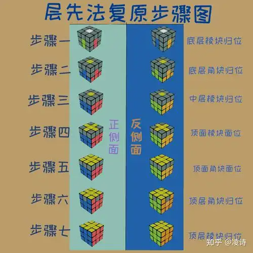 三阶魔方复原秘籍