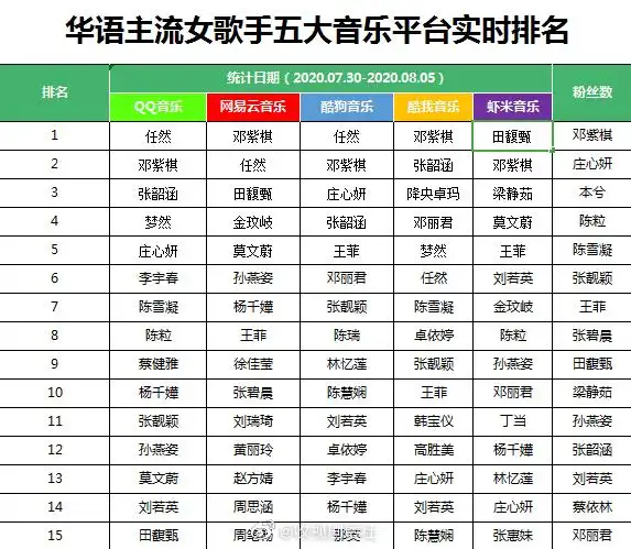 任然的歌好听为什么不红她感情经历如何结婚了吗