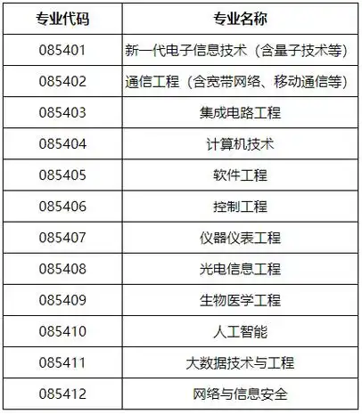 海南大学2024年少数民族高层次骨干人才计划招收工程博士补充报名通知