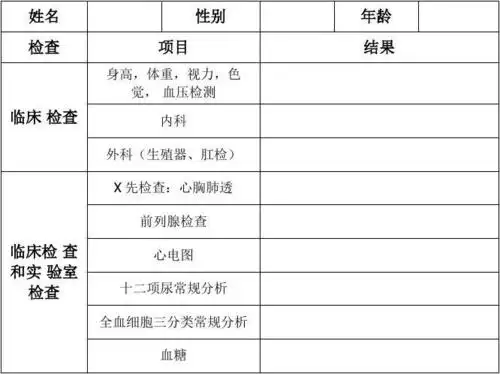 玉溪九洲医院男科健康检查表