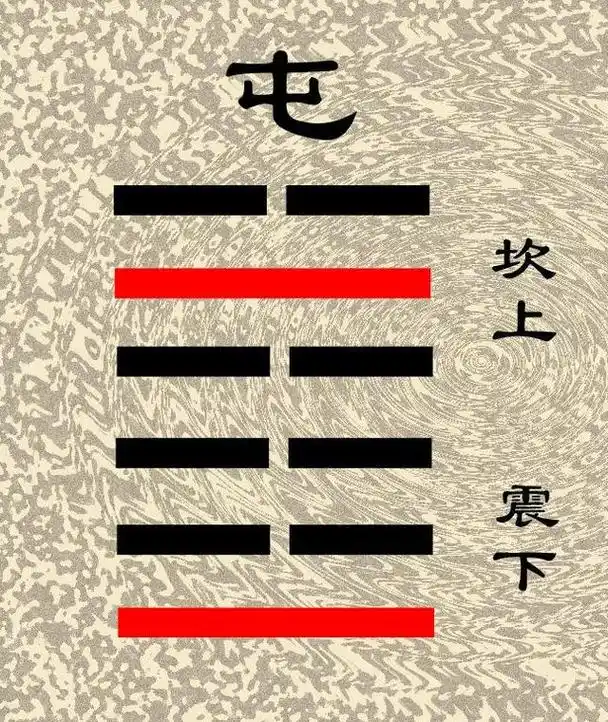 "屯卦"是继乾坤两卦之后的第一卦,就是《易经》