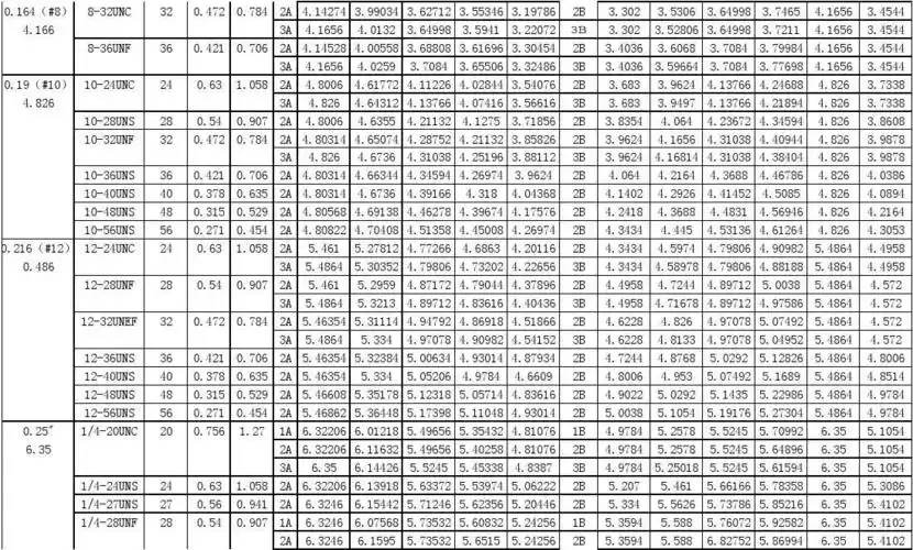 美制螺纹对照表11