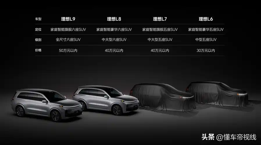 产品] 9月30日,理想one的换代车型—理想l8正式发布,新车售价区间为