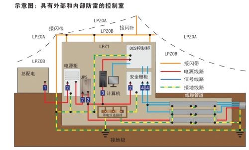 南京宁普防雷设备制造有限公司-南京防雷公司
