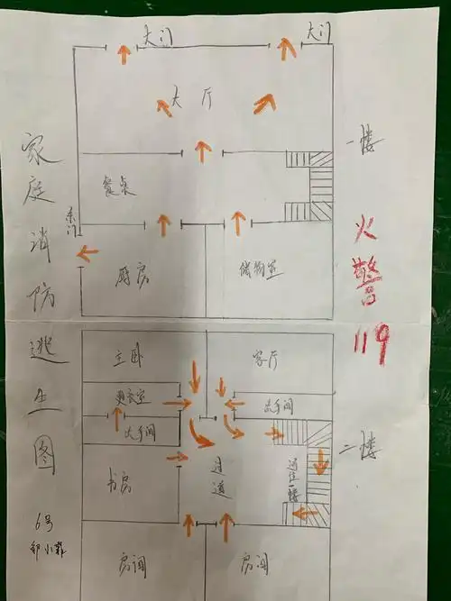 洪塘分园小班组——家庭消防安全逃生路线图