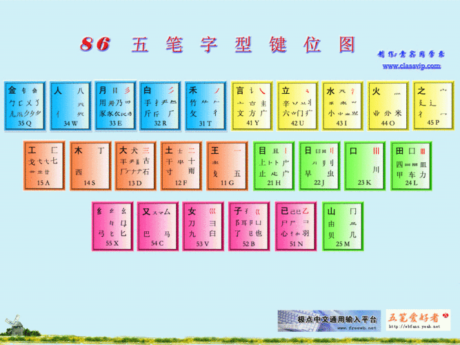 五笔字型字根图