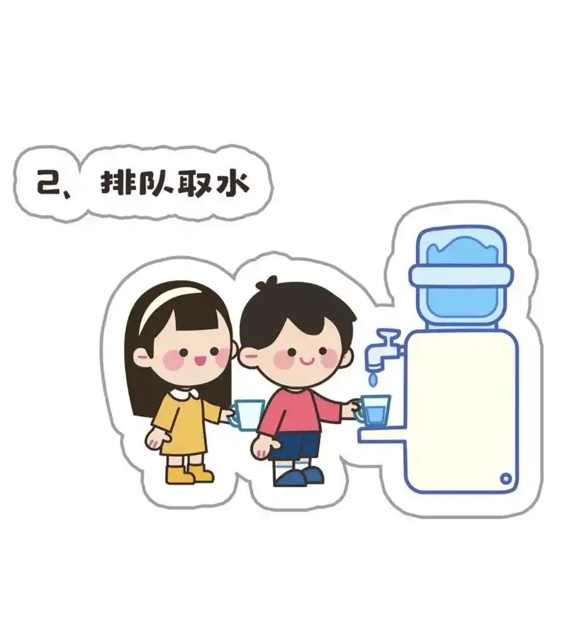 班级环创——喝水流程图