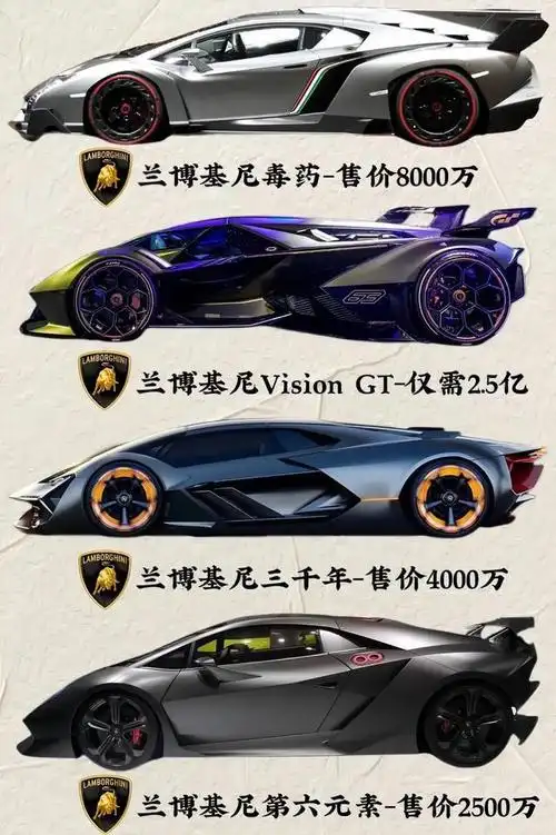 豪车兰博基尼价目表