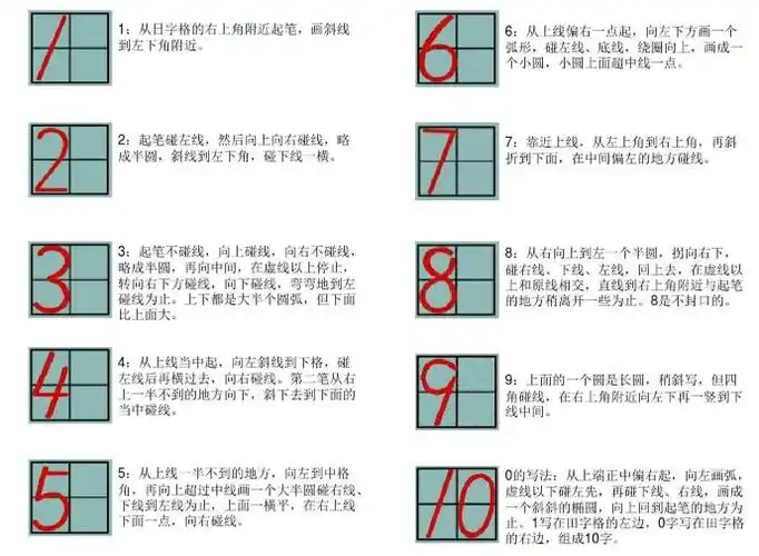 阿拉伯数字1到10标准写法图片