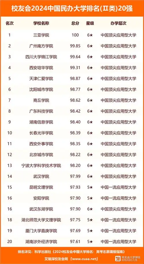 校友会2024江苏省最好大学排名南京大学南京理工大学泰州科技学院第一