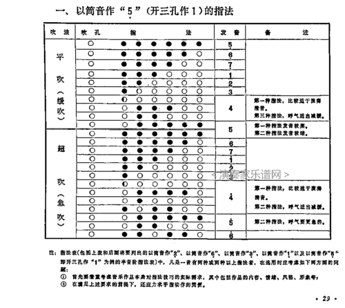 谁有没有笛子d调指法表_百度知道