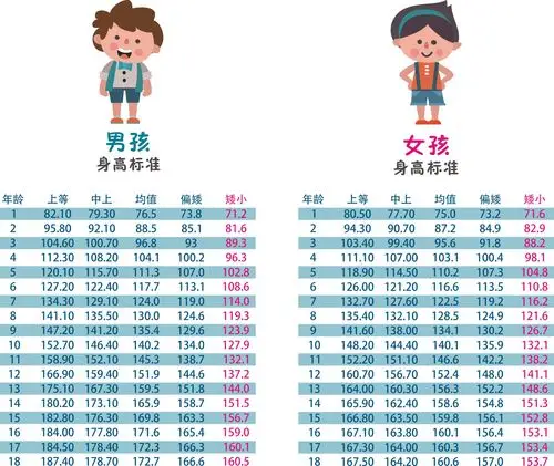 女孩12岁未出现乳腺发育;男孩14岁未出现睾丸增大女孩8岁前出现乳腺