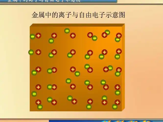 金属导电的经典电子理论