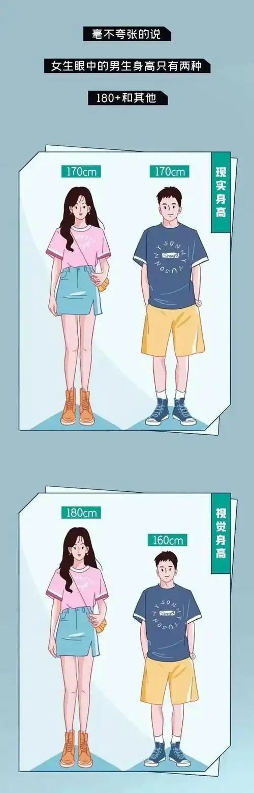 为什么一米七左右的男女,会有这么大的差距?