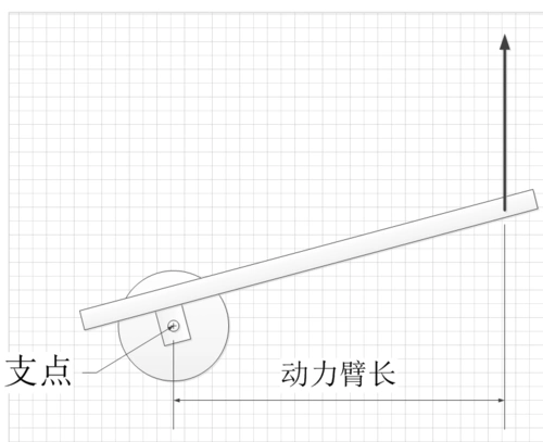 独轮车.怎样应用杠杆?