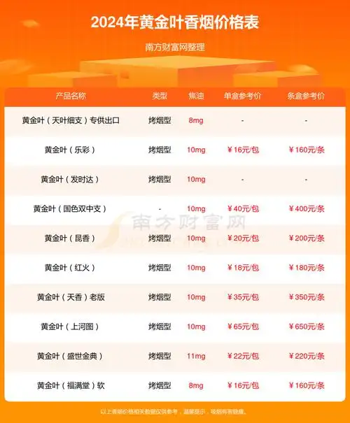 黄金叶天叶细支香烟价格2024_一包多少钱?