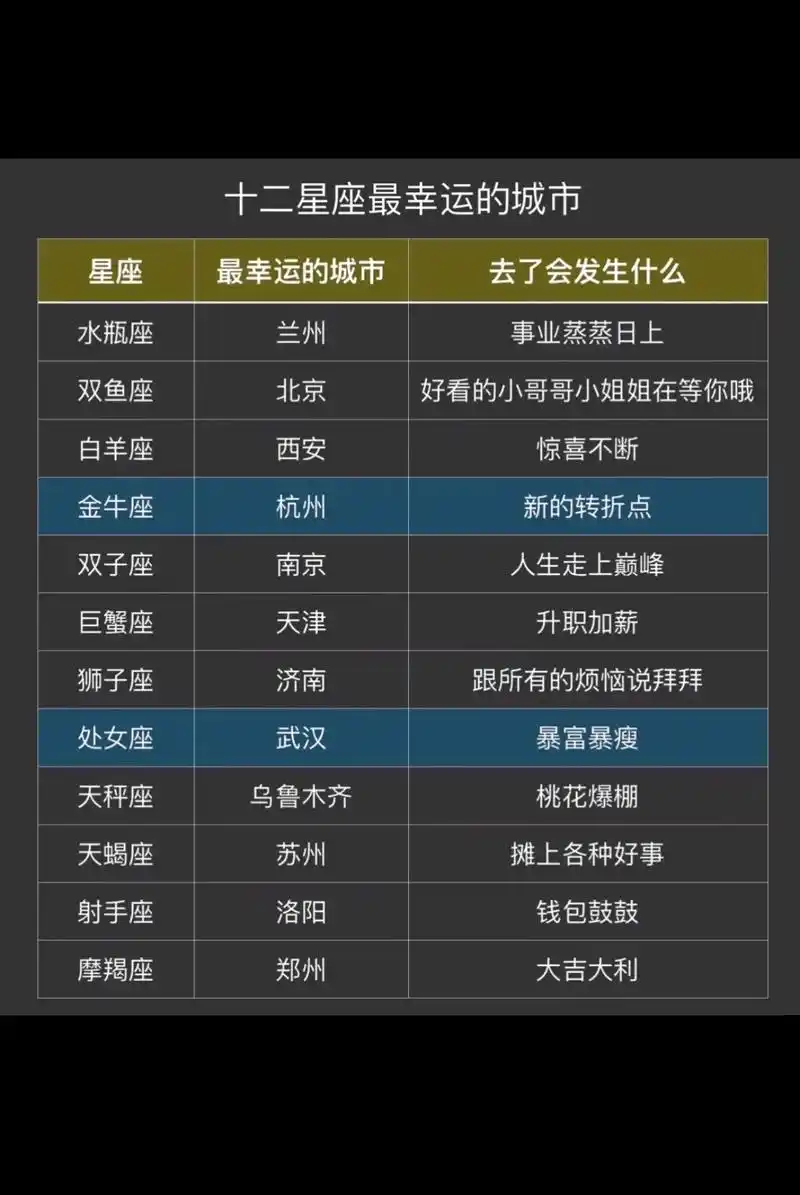 文案控,十二星座分析,喜欢记得关注我96."—个男人无论走到 - 抖音