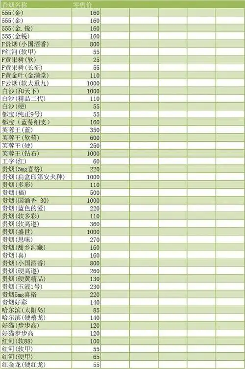 中国烟草价格表价目表香烟零售价.xls