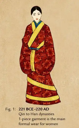 中国人服饰变迁史中国历朝历代服饰图