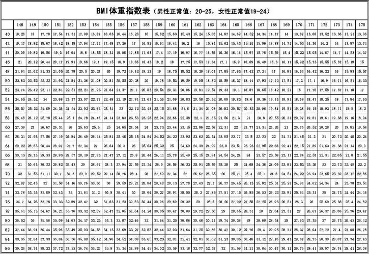 bmi体重指数表