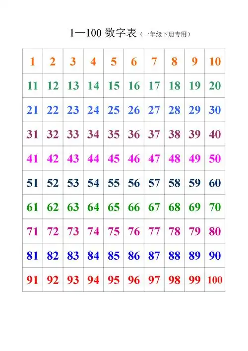 1-100数字表(一年级数学下册专用)