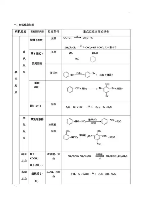 有机反应类型及有机物化学性质总结