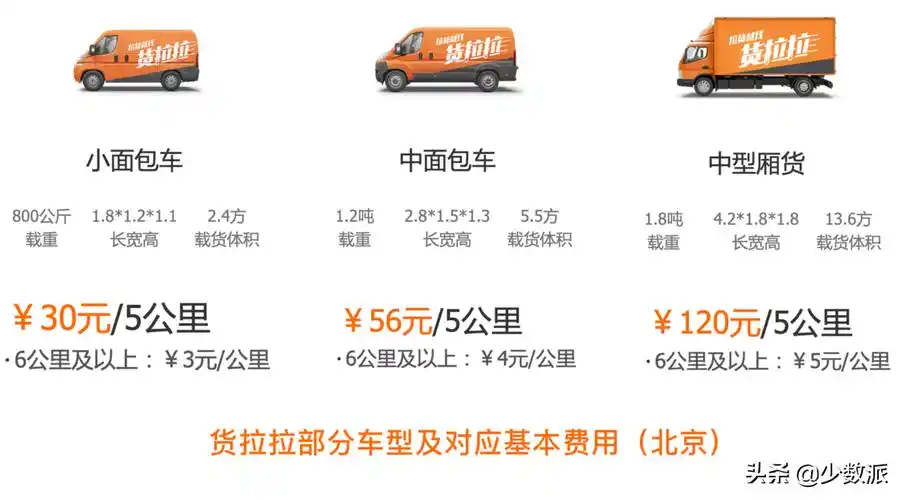 开封搬家公司价格表独居青年搬家指南