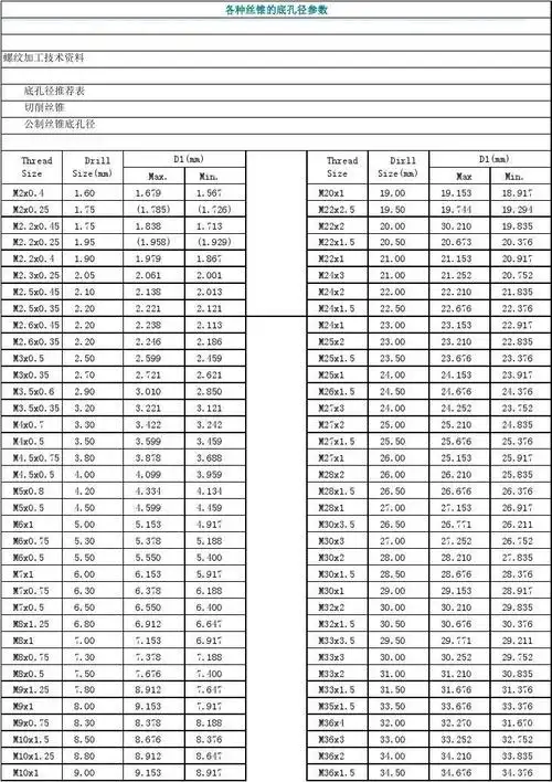 各种丝锥的底孔径参数