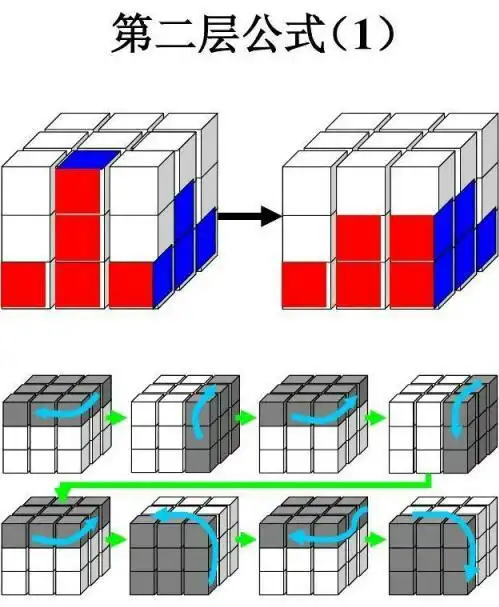 3x3魔方公式口诀右加上加右减上减前减5右加