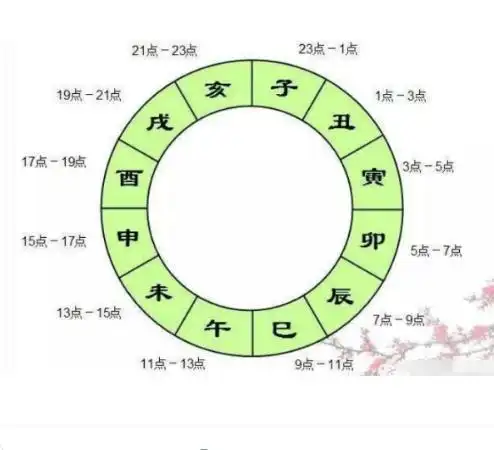 午时三刻我国古代处斩犯人的标准时间