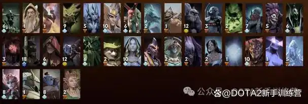 dota2英雄定位篇5号位