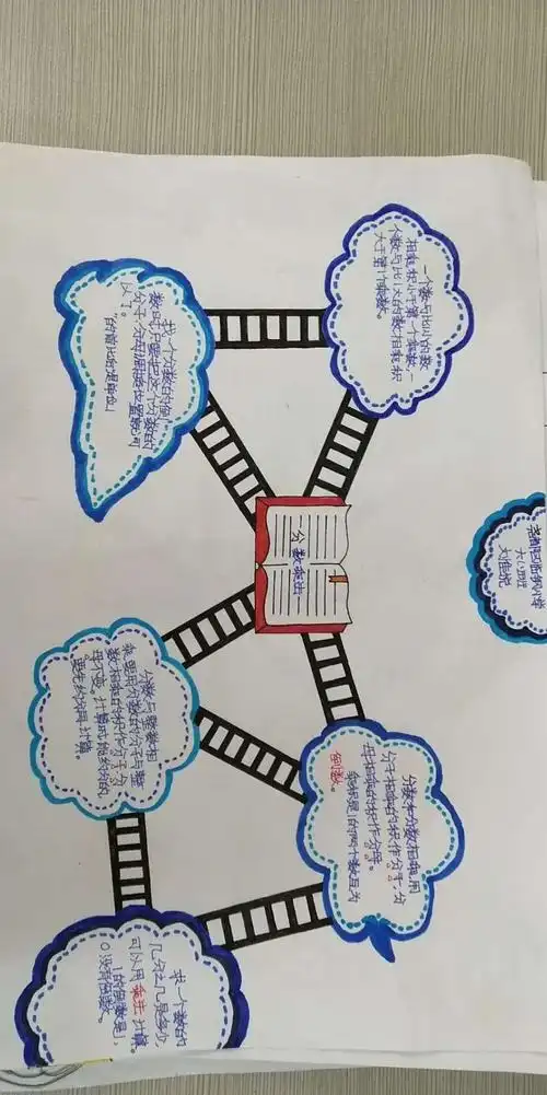 临钢小学六年级数学趣味活动——思维导图展示