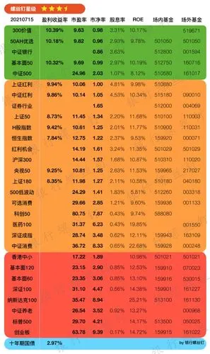 7月15日指数估值数据(二季度gdp同比增长7.9%)