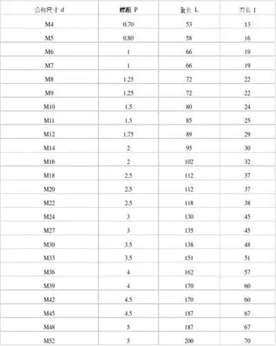 公制螺纹螺距表
